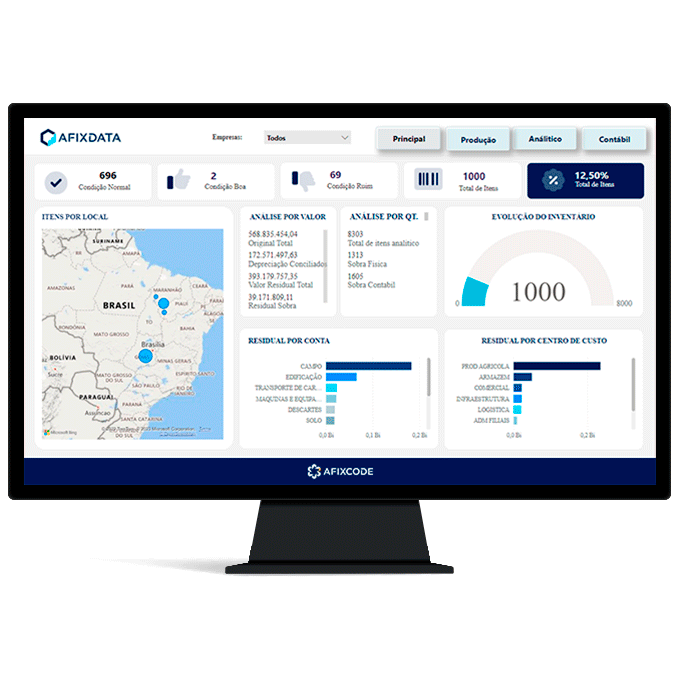 Dashboard do sistema Afixdata com indicadores, mapas e gráficos de análise para gestão e acompanhamento do inventário patrimonial